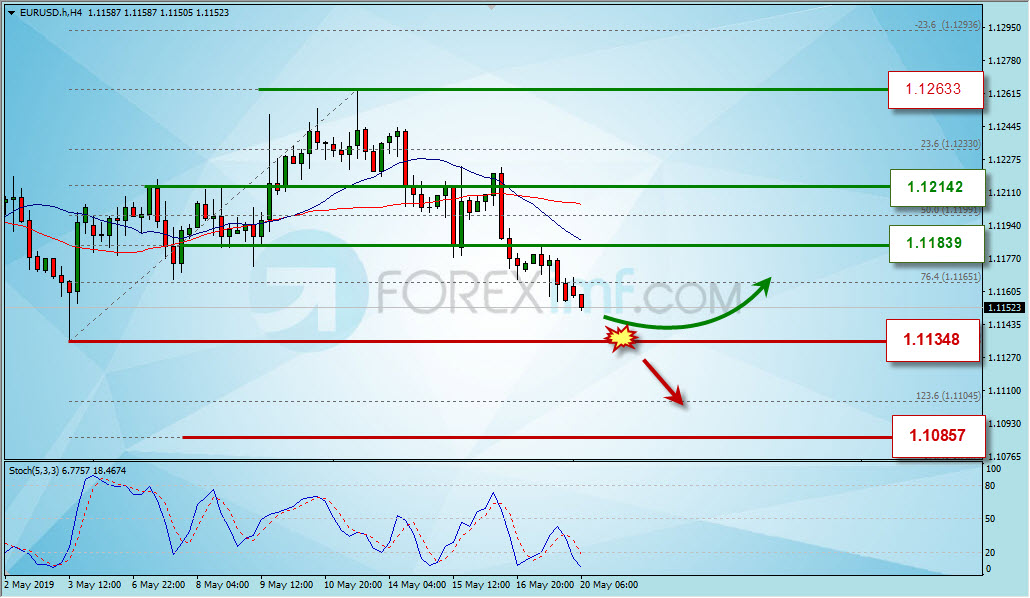 Analisa Forex Hari Ini, Analisa Teknikal Forex, Strategi Trading EURUSD