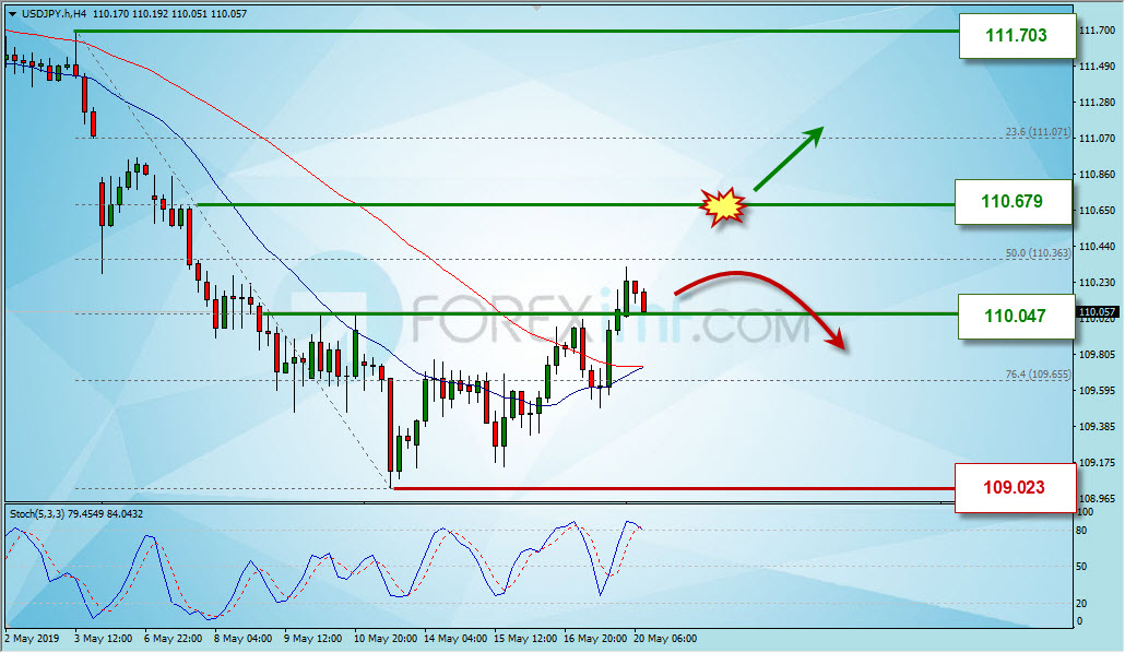 Analisa Forex Hari Ini, Analisa Teknikal Forex, Strategi Trading USDJPY