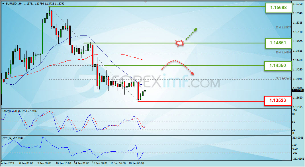 Trading Forex legal Dengan Komisi Termurah di Indonesia