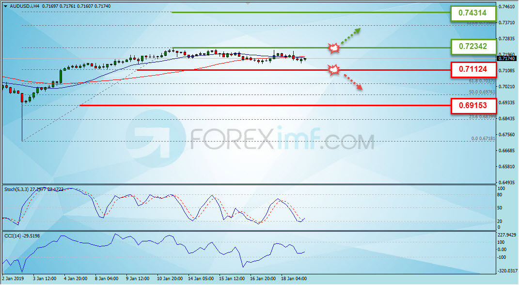 Trading Forex legal Dengan Komisi Termurah di Indonesia