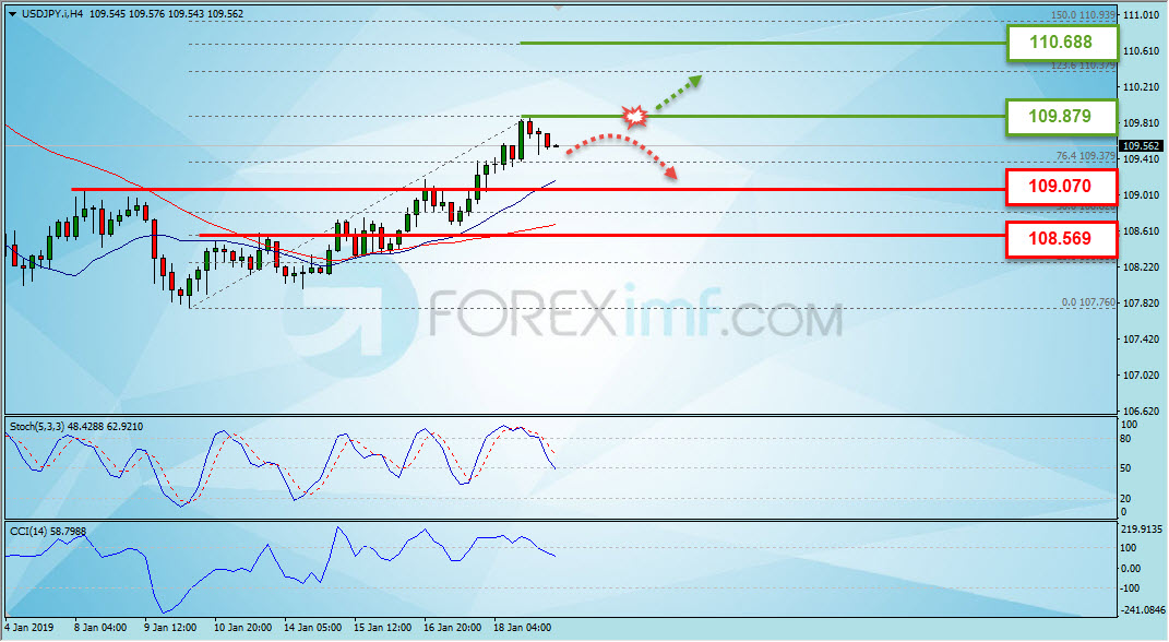 Trading Forex legal Dengan Komisi Termurah di Indonesia