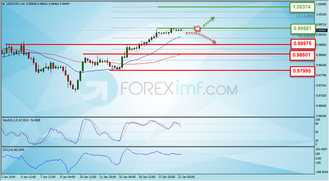 Trading Forex legal Dengan Komisi Termurah di Indonesia