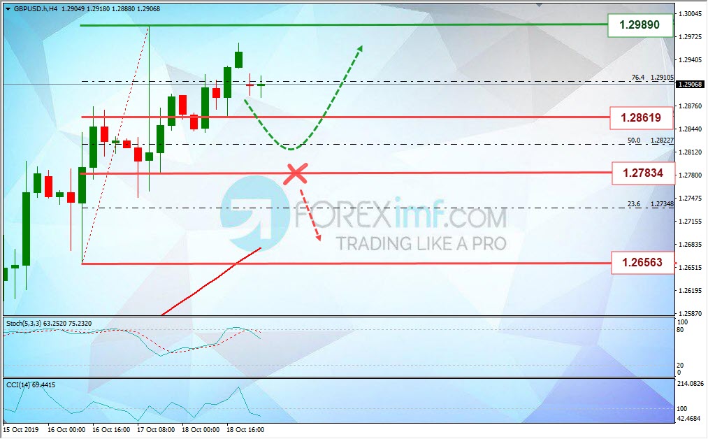 Analisa Forex Mingguan GBPUSD Foreximf 2019-10-21