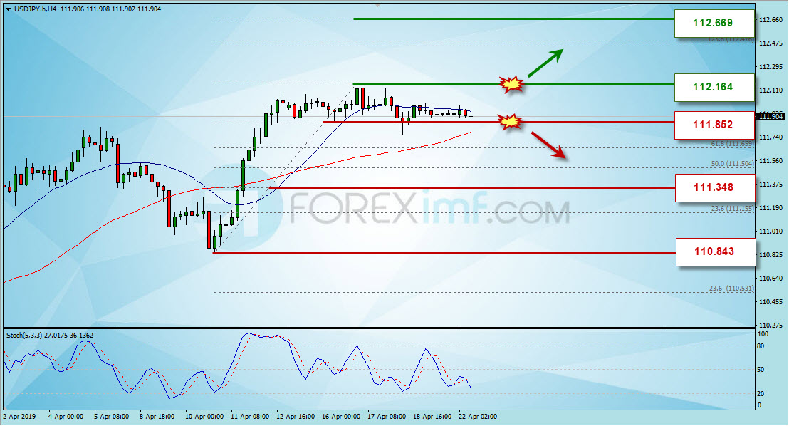 Grafik Harga USDJPY Berdasarkan Analisa Forex Mingguan