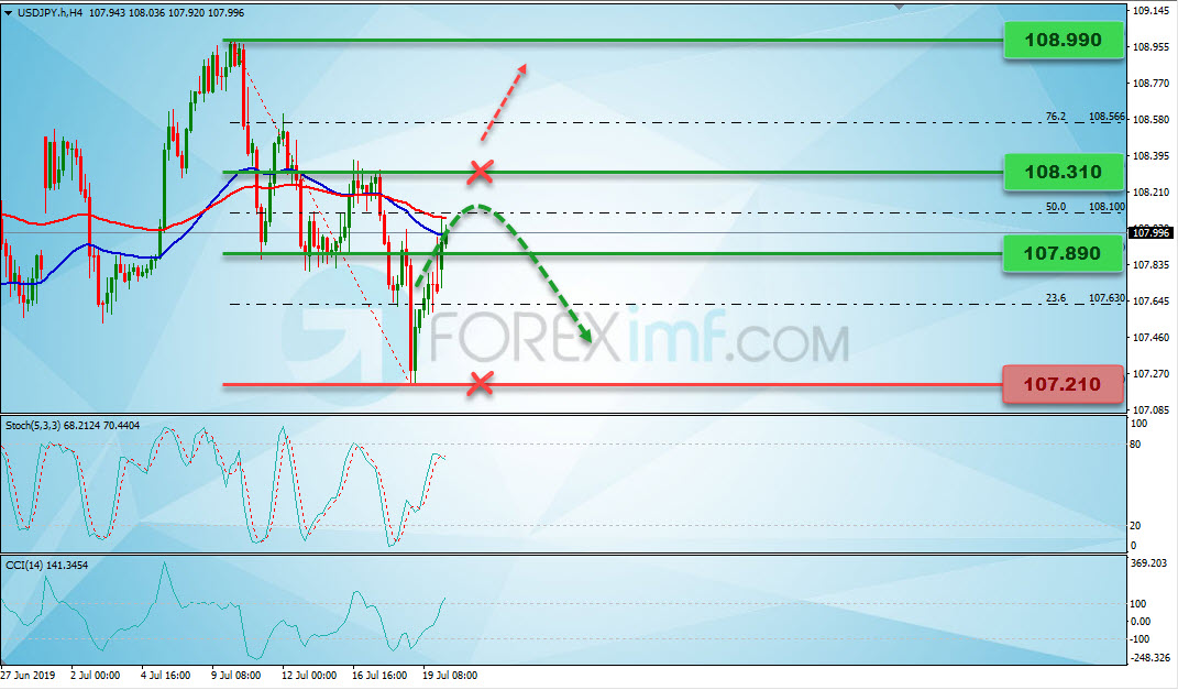 Analisa Teknikal Forex Mingguan USDJPY