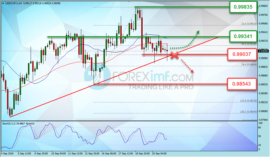 Forex, Trading Forex, Broker Forex Indonesia, Broker Forex Terpercaya,Trading Forex Indonesia,broker forex legal di indonesia,broker forex legal,FOREXimf