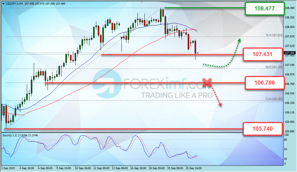 Forex, Trading Forex, Broker Forex Indonesia, Broker Forex Terpercaya,Trading Forex Indonesia,broker forex legal di indonesia,broker forex legal,FOREXimf