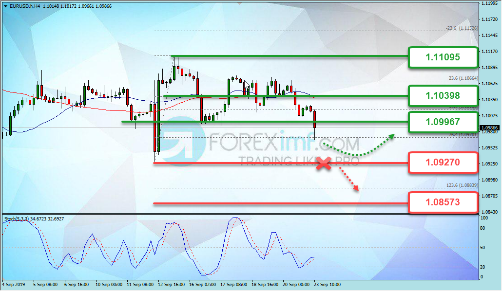 Forex, Trading Forex, Broker Forex Indonesia, Broker Forex Terpercaya,Trading Forex Indonesia,broker forex legal di indonesia,broker forex legal,FOREXimf