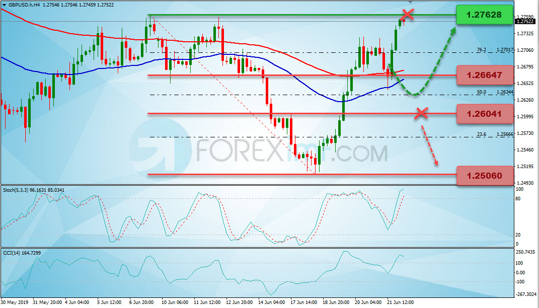 Analisa Forex Mingguan, Analisa Teknikal Forex Minggu Ini, Grafik Harga GBPUSD