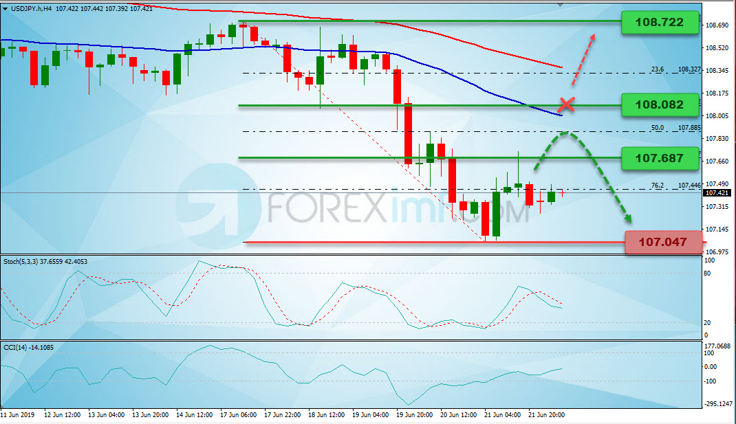 Analisa Forex Mingguan, Analisa Teknikal Forex Minggu Ini, Grafik Harga USDJPY