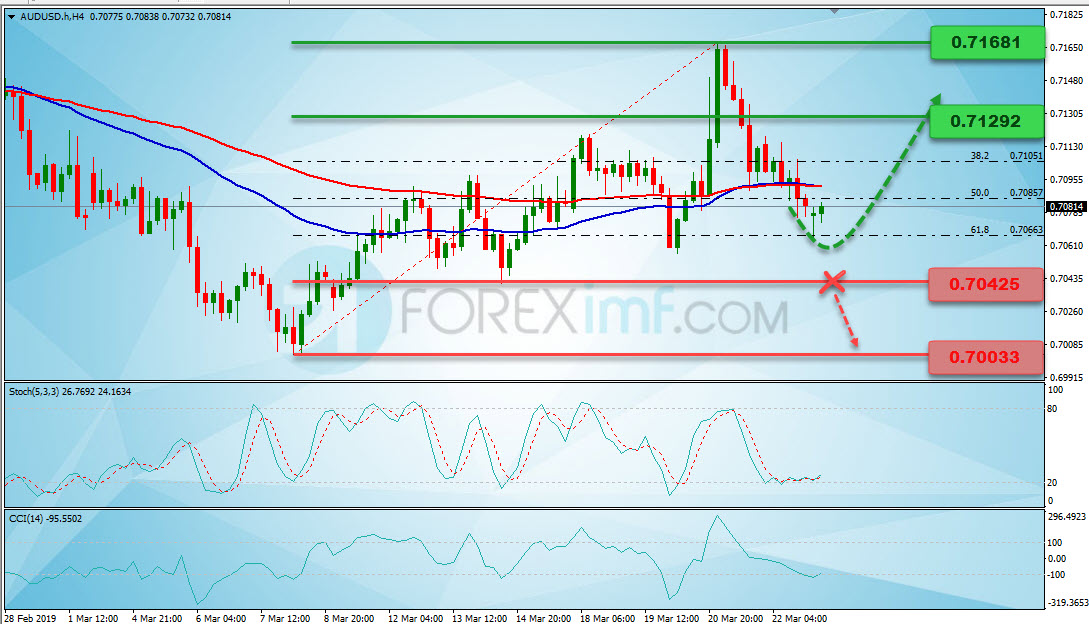 Analisa Forex, Analisa forex hari ini, analisa teknikal forex, prediksi forex hari ini, AUD/USD