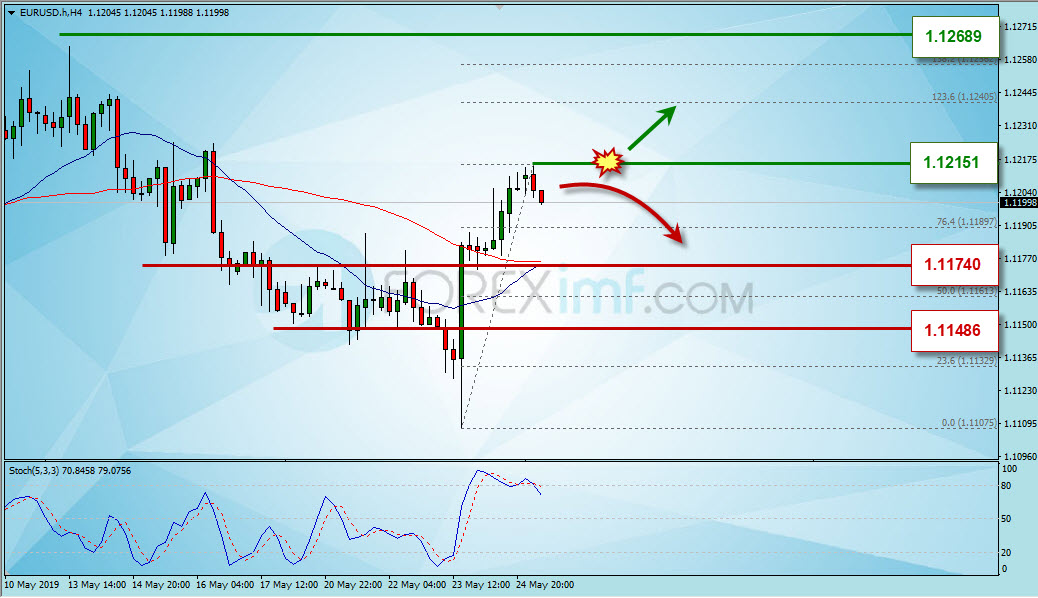 Forex, Trading Forex, Broker Forex Indonesia, Broker Forex Terpercaya,Trading Forex Indonesia,broker forex legal di indonesia,broker forex legal,FOREXimf