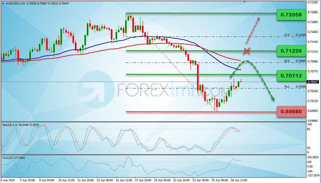 Analisa Forex Hari Ini, Analisa Teknikal Forex, Strategi Trading AUDUSD