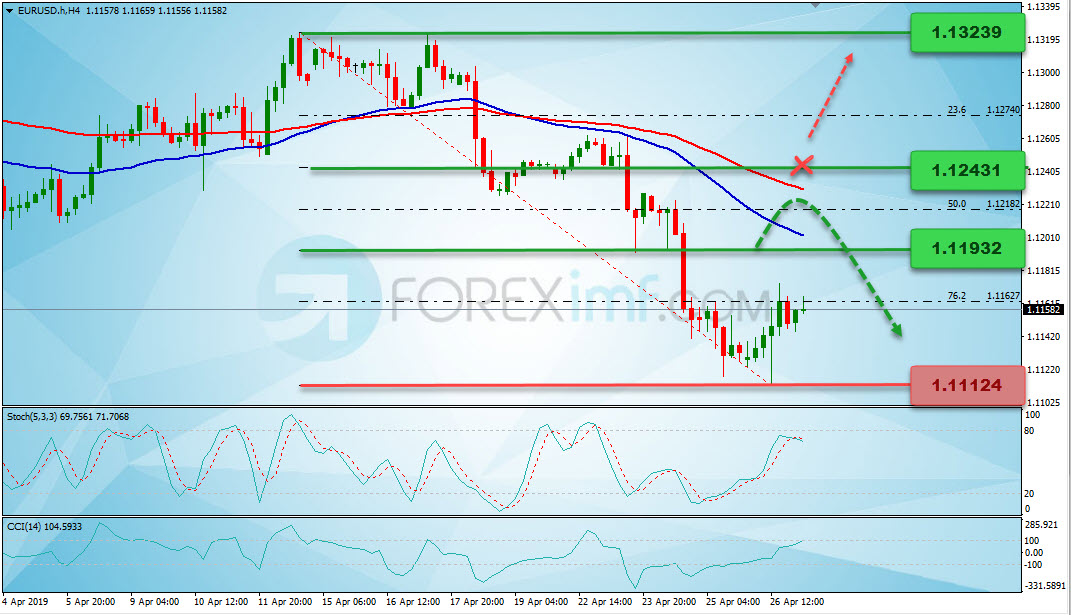 Analisa Forex Hari Ini, Analisa Teknikal Forex, Strategi Trading EURUSD