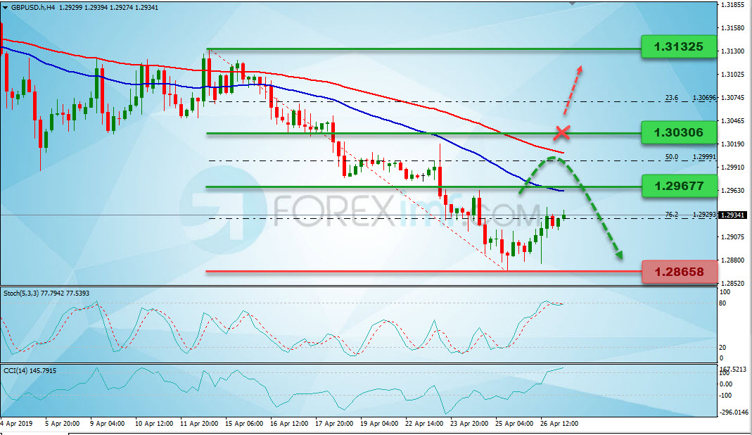 Analisa Forex Hari Ini, Analisa Teknikal Forex, Strategi Trading GBPUSD