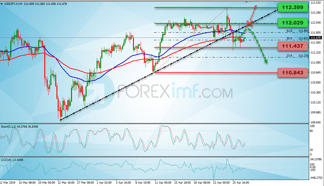 Analisa Forex Hari Ini, Analisa Teknikal Forex, Strategi Trading USDJPY