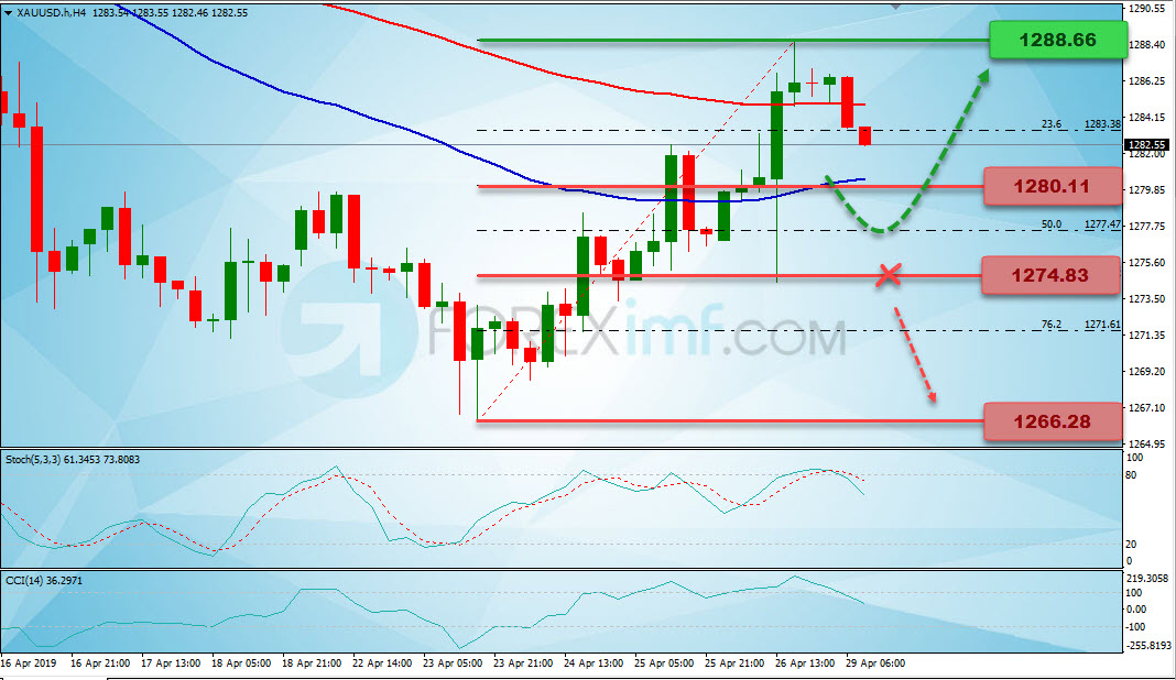 Analisa Emas Hari Ini, Analisa Teknikal Forex, Strategi Trading Emas