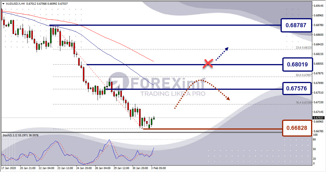 Forex, Trading Forex, Broker Forex Indonesia, Broker Forex Terpercaya,Trading Forex Indonesia,broker forex legal di indonesia,broker forex legal,FOREXimf