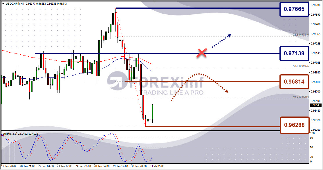 Forex, Trading Forex, Broker Forex Indonesia, Broker Forex Terpercaya,Trading Forex Indonesia,broker forex legal di indonesia,broker forex legal,FOREXimf