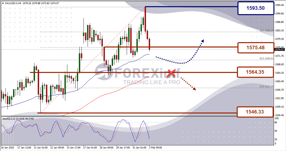 Forex, Trading Forex, Broker Forex Indonesia, Broker Forex Terpercaya,Trading Forex Indonesia,broker forex legal di indonesia,broker forex legal,FOREXimf