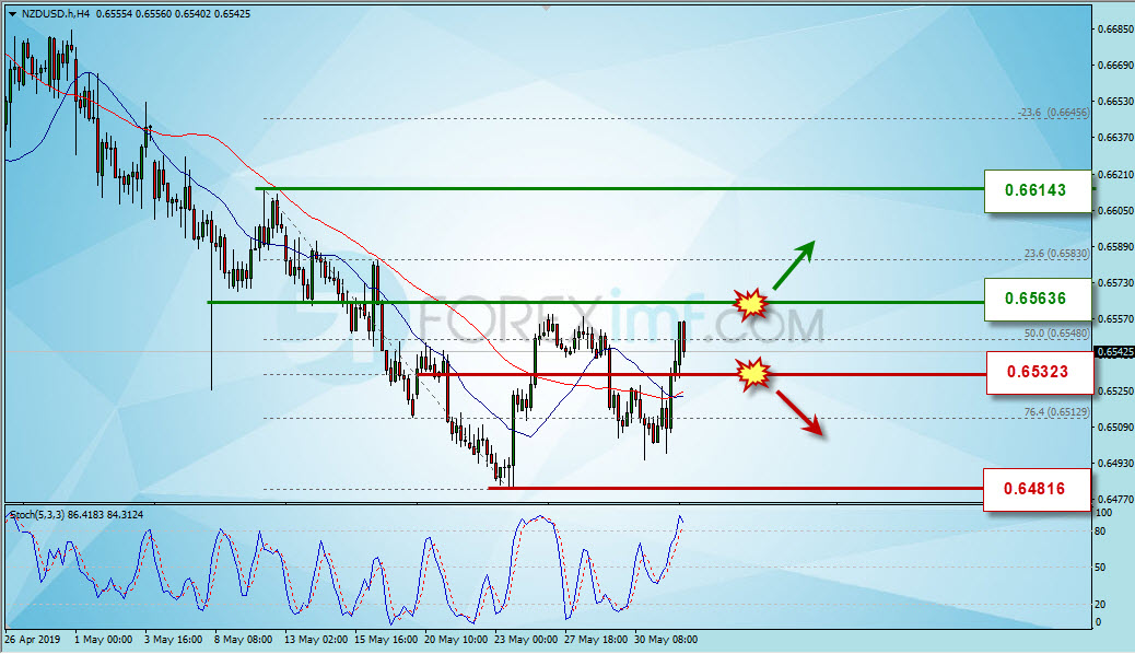 nzdusd.jpg