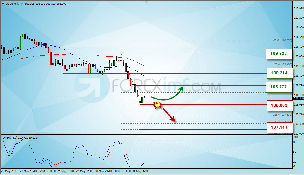 usdjpy.jpg