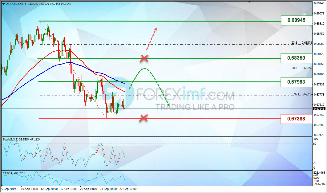 Analisa Mingguan AUDUSD Foreximf 2019-09-30