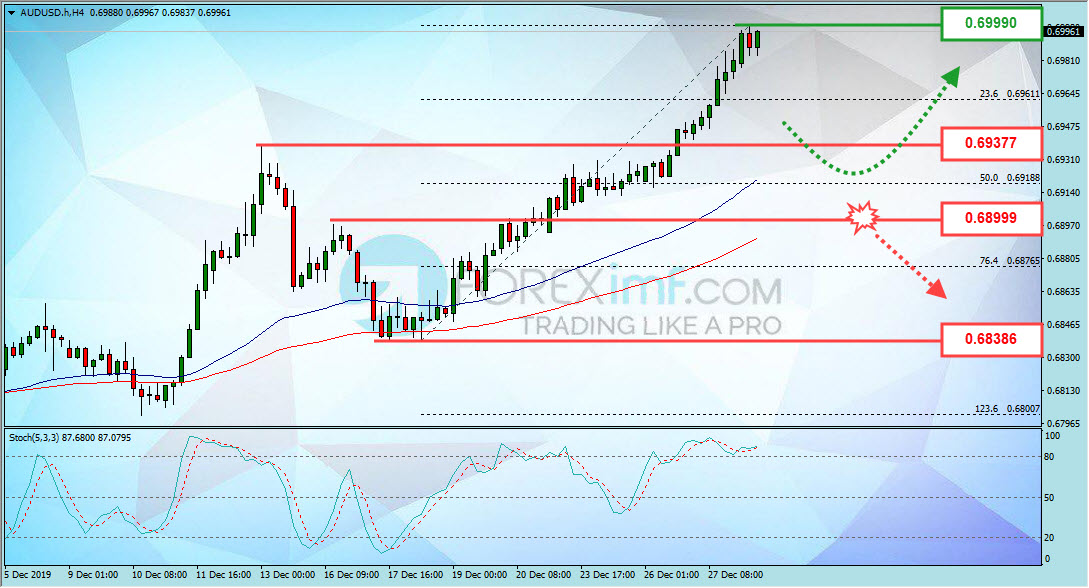 Forex, Trading Forex, Broker Forex Indonesia, Broker Forex Terpercaya,Trading Forex Indonesia,broker forex legal di indonesia,broker forex legal,FOREXimf