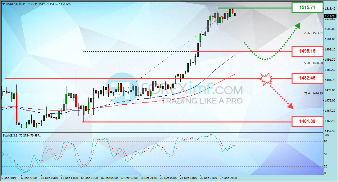 Forex, Trading Forex, Broker Forex Indonesia, Broker Forex Terpercaya,Trading Forex Indonesia,broker forex legal di indonesia,broker forex legal,FOREXimf