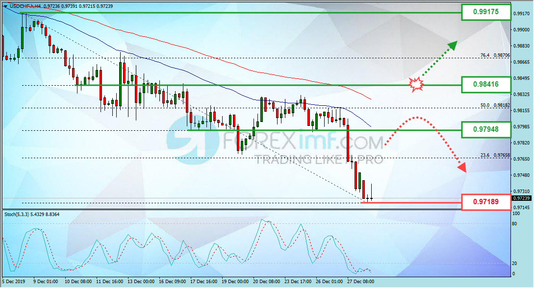 Forex, Trading Forex, Broker Forex Indonesia, Broker Forex Terpercaya,Trading Forex Indonesia,broker forex legal di indonesia,broker forex legal,FOREXimf