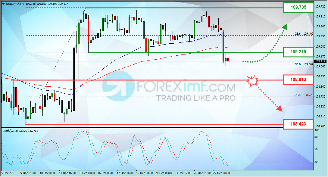 Forex, Trading Forex, Broker Forex Indonesia, Broker Forex Terpercaya,Trading Forex Indonesia,broker forex legal di indonesia,broker forex legal,FOREXimf