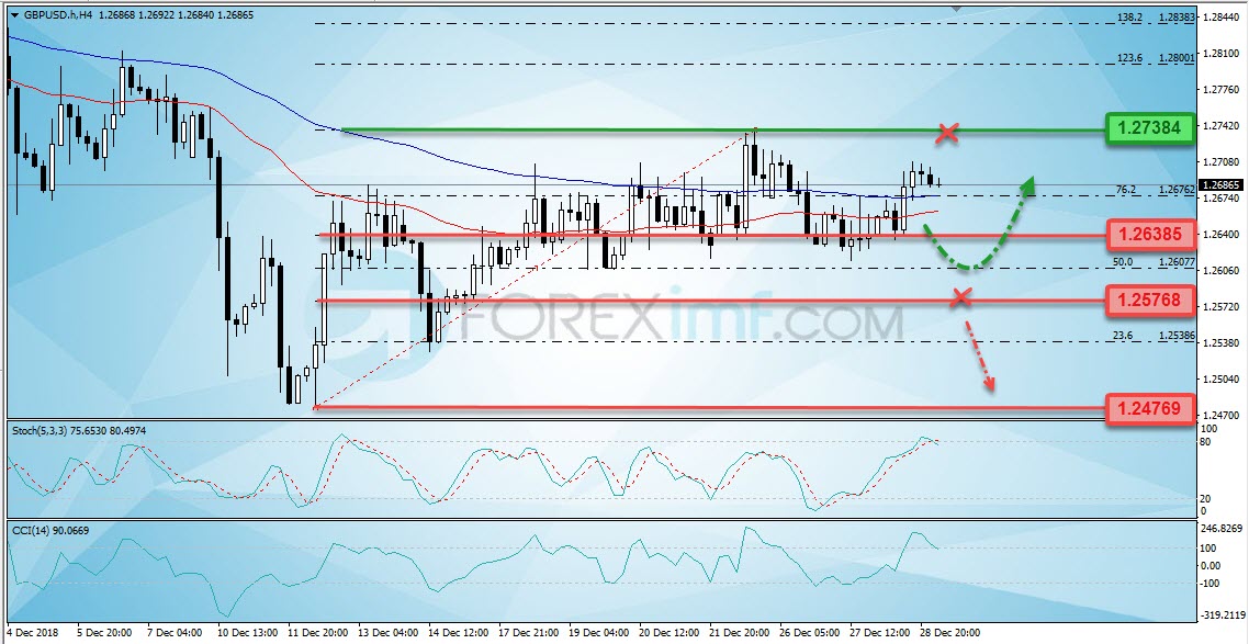 Forex,Trading Forex,Investasi Forex, Broker Forex, Online Trading Indonesia