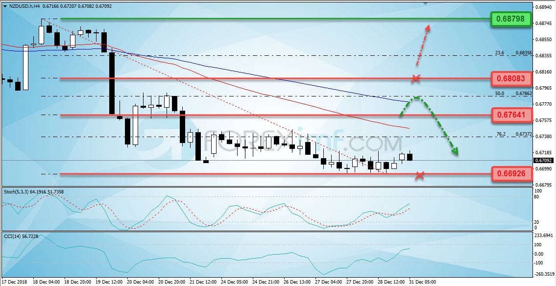 Forex,Trading Forex,Investasi Forex, Broker Forex, Online Trading Indonesia
