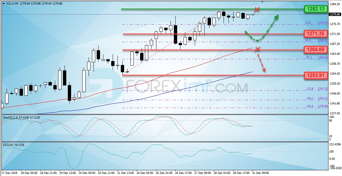 Forex,Trading Forex,Investasi Forex, Broker Forex, Online Trading Indonesia