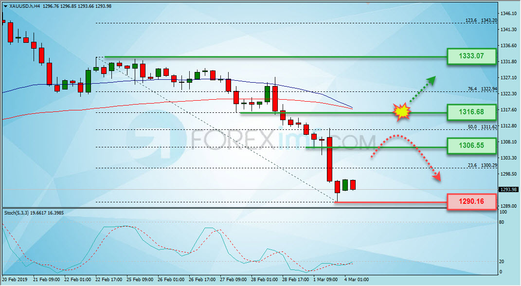 Forex,Trading Forex,Investasi Forex, Broker Forex, Online Trading Indonesia