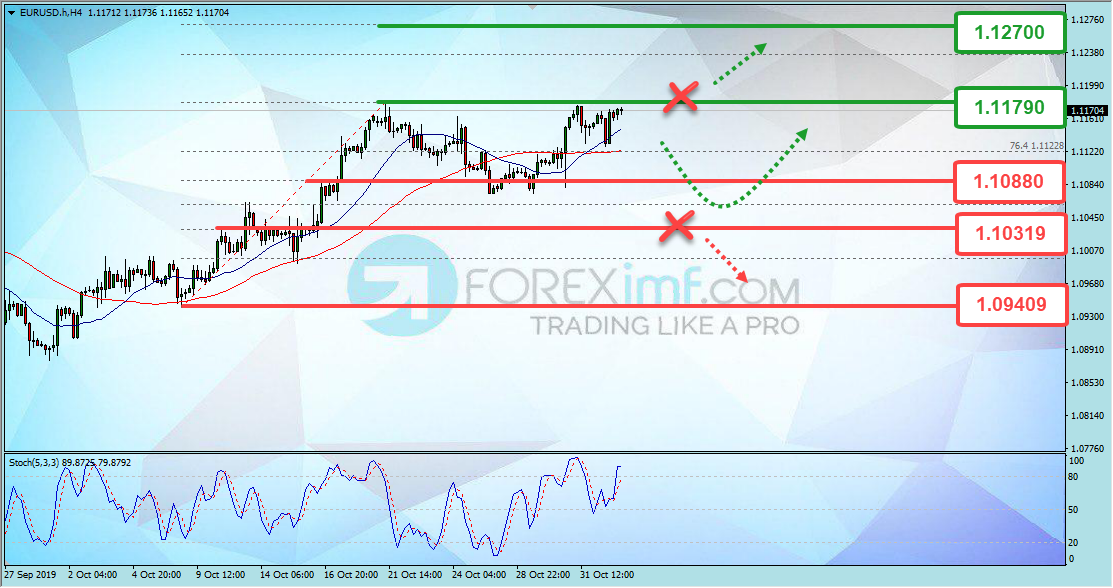 Forex, Trading Forex, Broker Forex Indonesia, Broker Forex Terpercaya,Trading Forex Indonesia,broker forex legal di indonesia,broker forex legal,FOREXimf