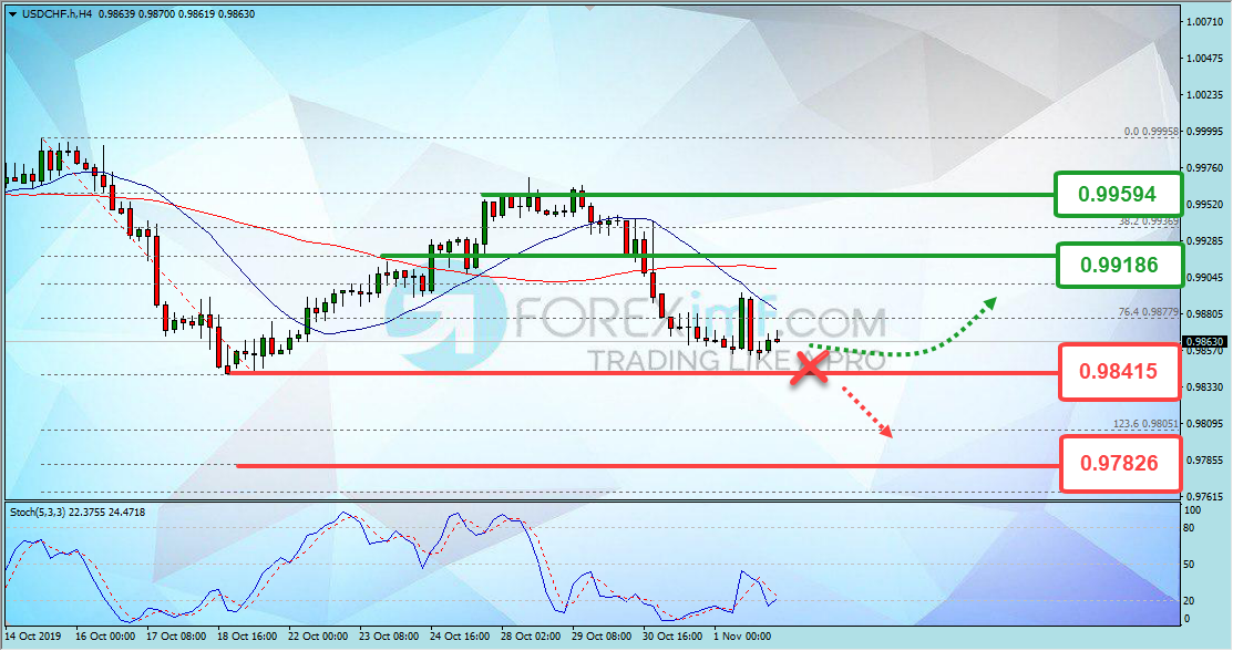 Forex, Trading Forex, Broker Forex Indonesia, Broker Forex Terpercaya,Trading Forex Indonesia,broker forex legal di indonesia,broker forex legal,FOREXimf