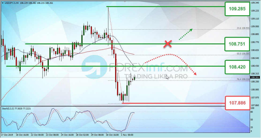 Forex, Trading Forex, Broker Forex Indonesia, Broker Forex Terpercaya,Trading Forex Indonesia,broker forex legal di indonesia,broker forex legal,FOREXimf