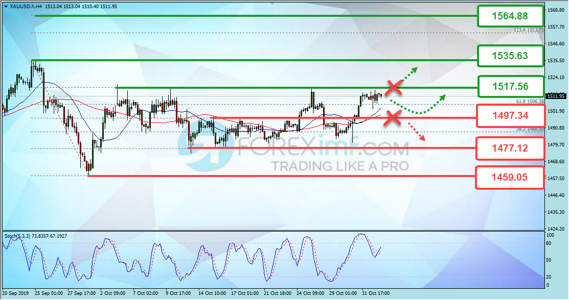 Forex, Trading Forex, Broker Forex Indonesia, Broker Forex Terpercaya,Trading Forex Indonesia,broker forex legal di indonesia,broker forex legal,FOREXimf