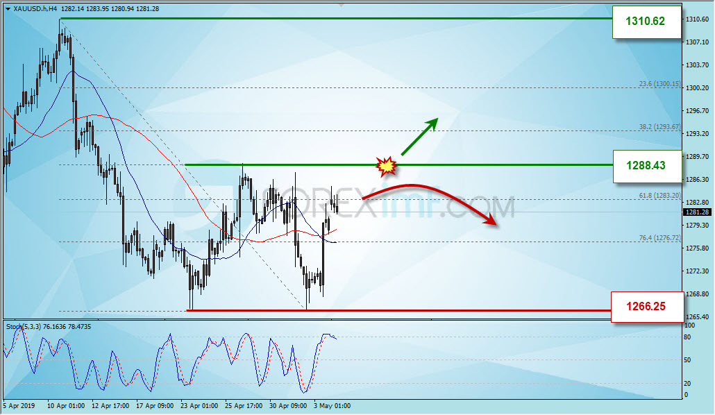 Analisa Forex Hari Ini, Analisa Teknikal Forex, Strategi Trading Emas Analisa Forex Hari Ini, Analisa Teknikal Forex, Strategi Trading Emas