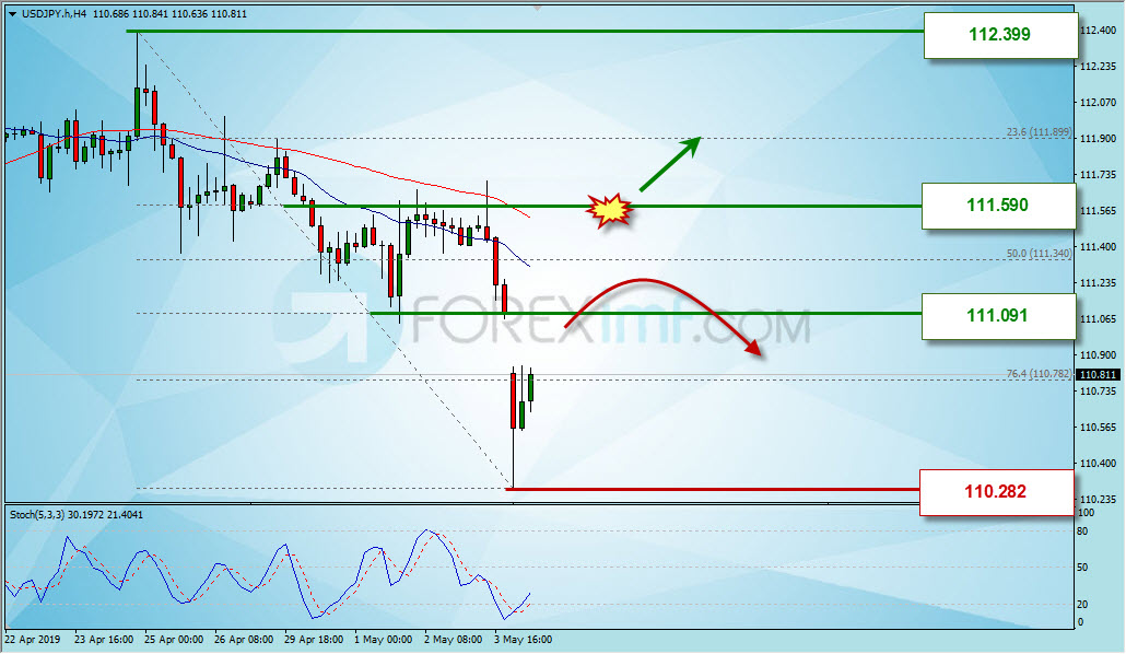 Analisa Forex Hari Ini, Analisa Teknikal Forex, Strategi Trading USDJPY