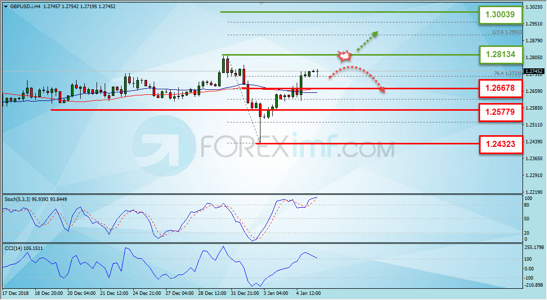 Trading Forex legal  Dengan Komisi Termurah di Indonesia