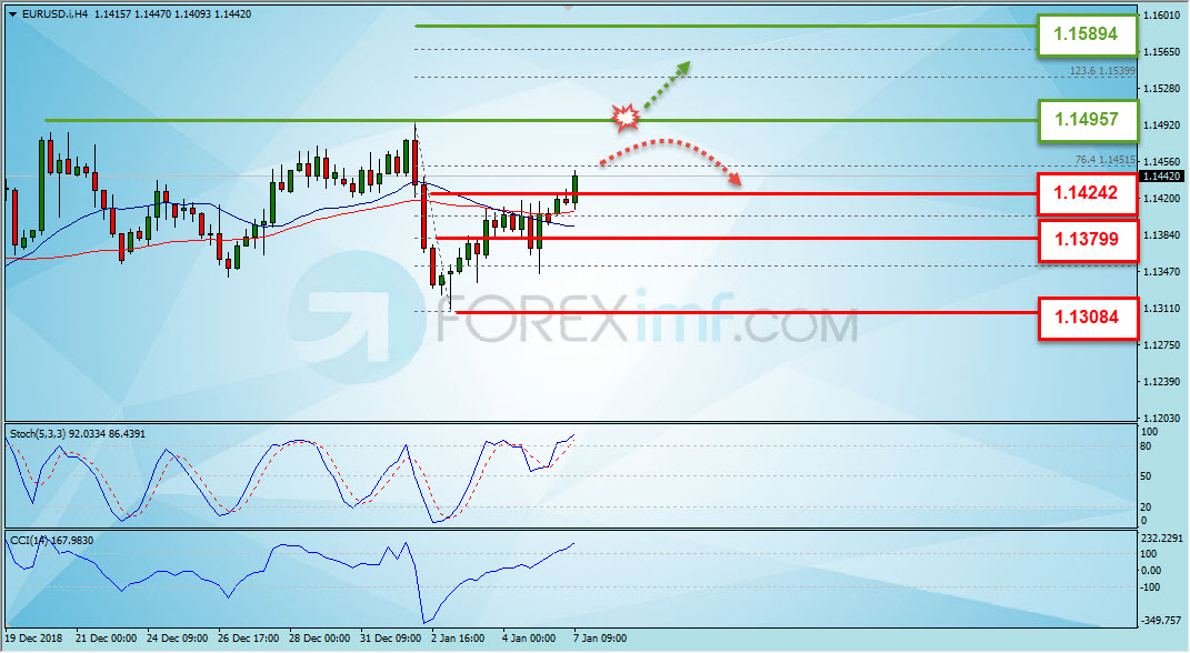 Trading Forex legal  Dengan Komisi Termurah di Indonesia