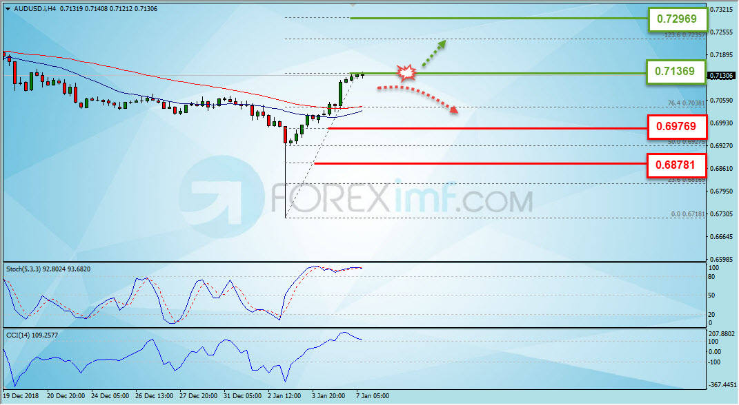 Trading Forex legal  Dengan Komisi Termurah di Indonesia