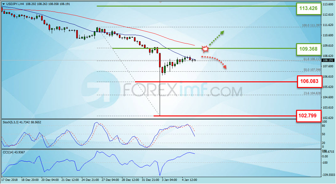 Trading Forex legal  Dengan Komisi Termurah di Indonesia