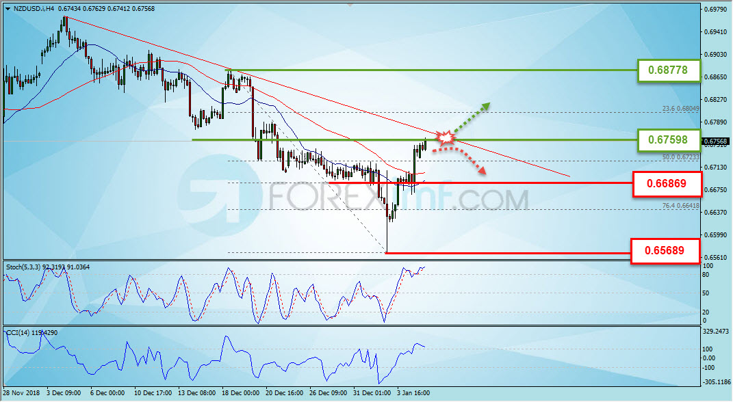 Trading Forex legal  Dengan Komisi Termurah di Indonesia