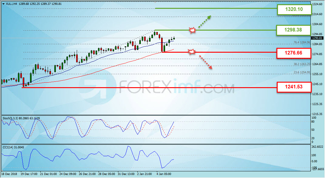 Forex,Trading Forex,Investasi Forex, Broker Forex, Online Trading Indonesia