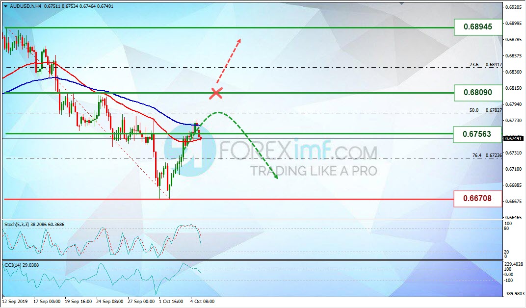 Analisa Mingguan AUDUSD Foreximf 2019-10-07