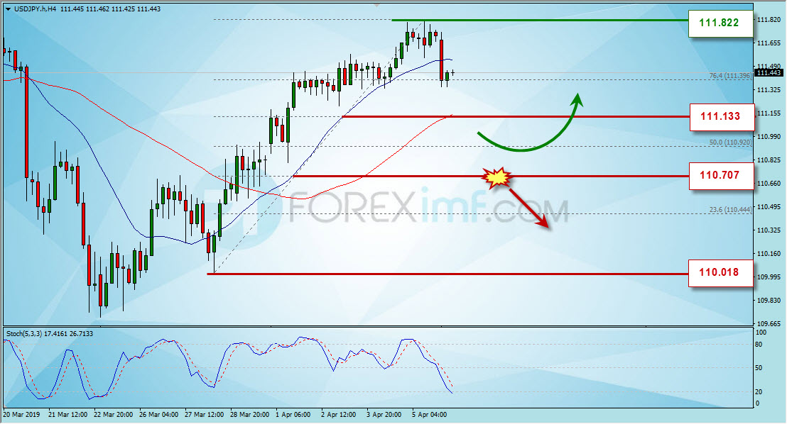 Grafik Harga USDJPY, Analisa Forex Mingguan