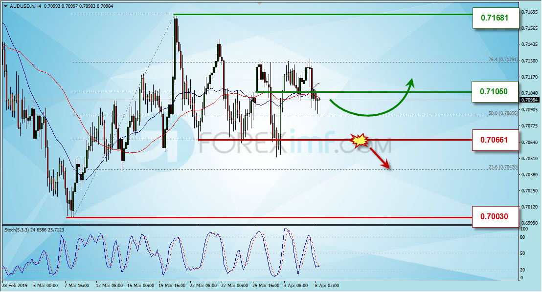 Grafik Harga AUDUSD, Analisa Forex Mingguan